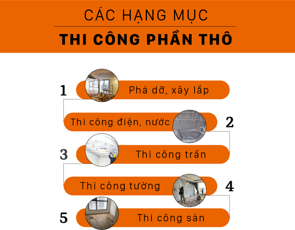 Các hạng mục thi công phần thô